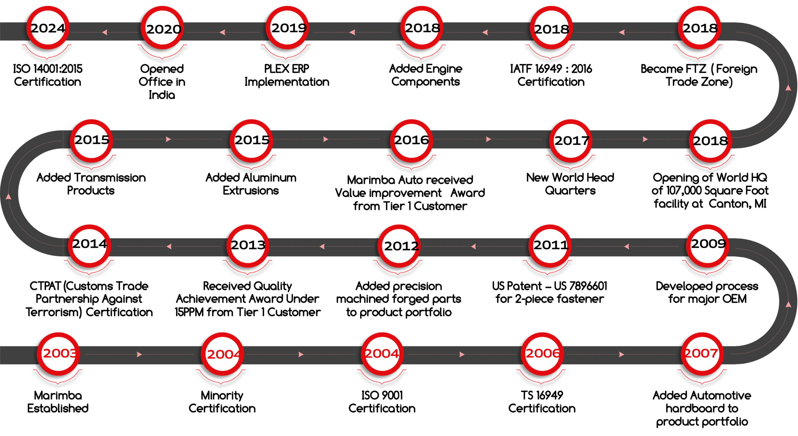 timeline 1 scaled