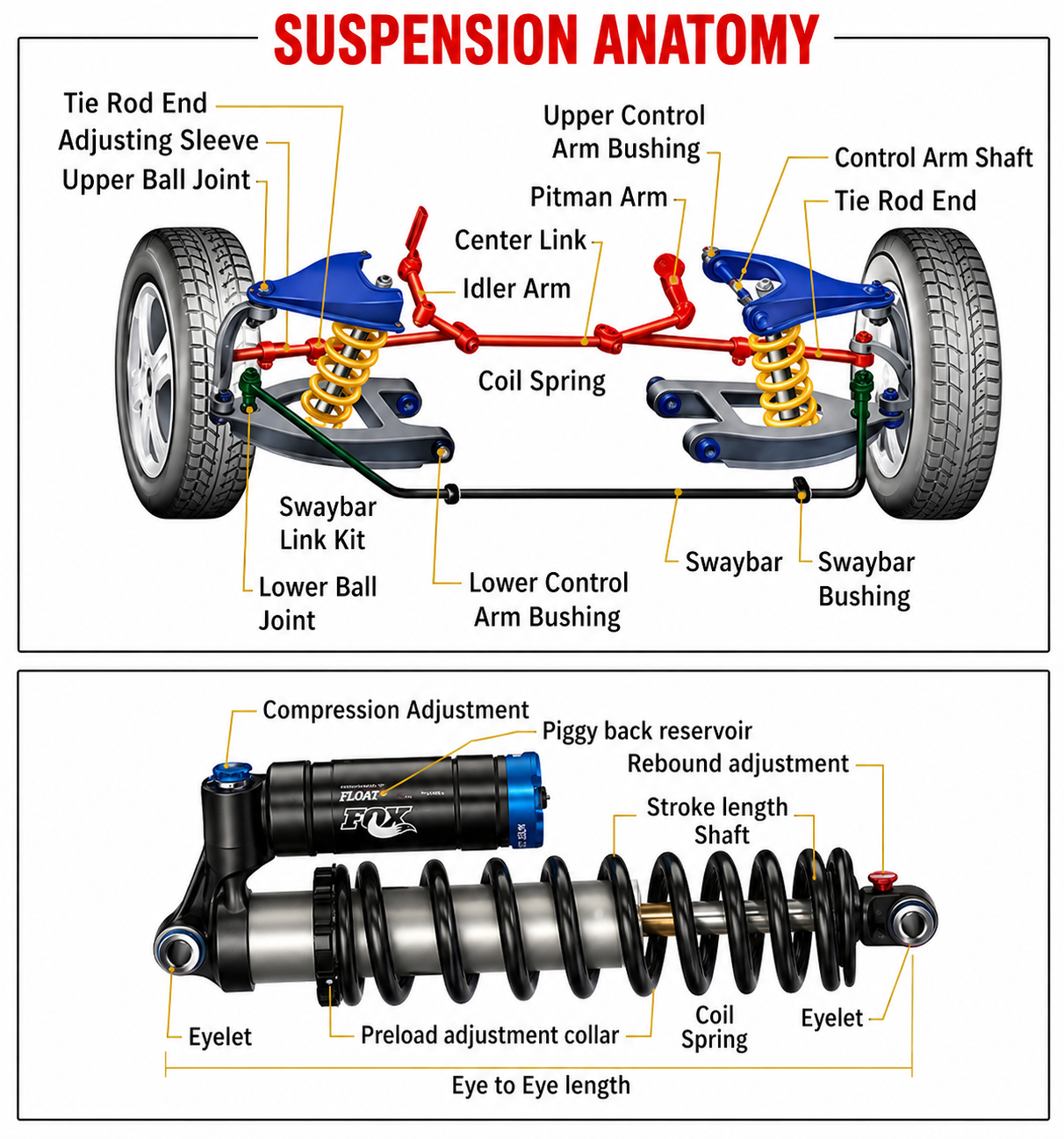Suspension anatomy diagram